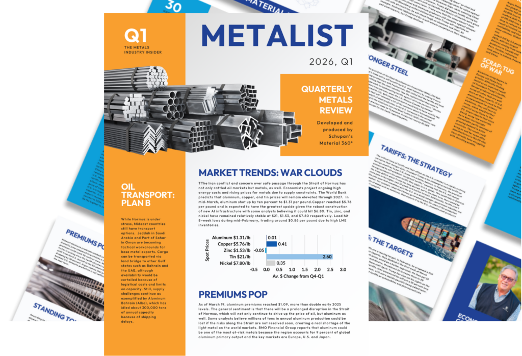 Q1 2026 Metalist